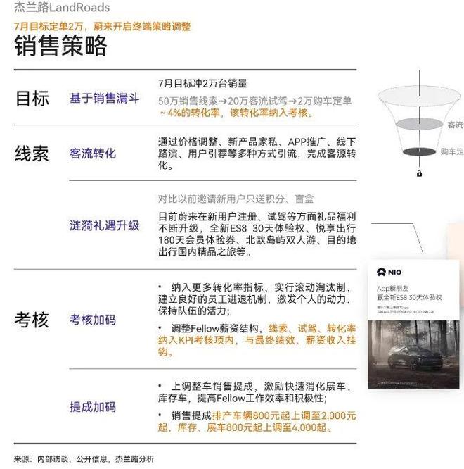 各汽车品牌提成