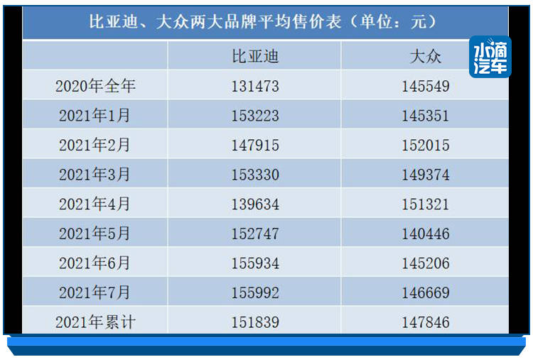 汽车品牌平均售价，揭示购车成本的关键因素