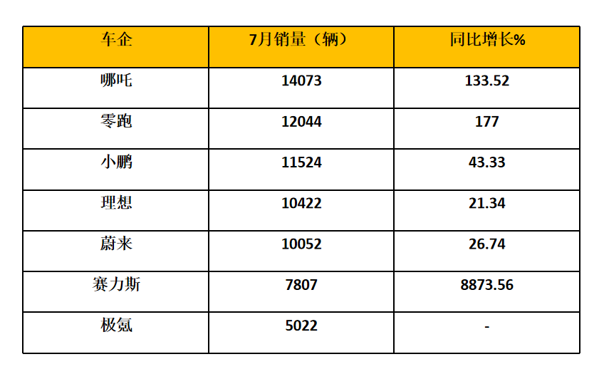 汽车品牌平均售价，揭示购车成本的关键因素