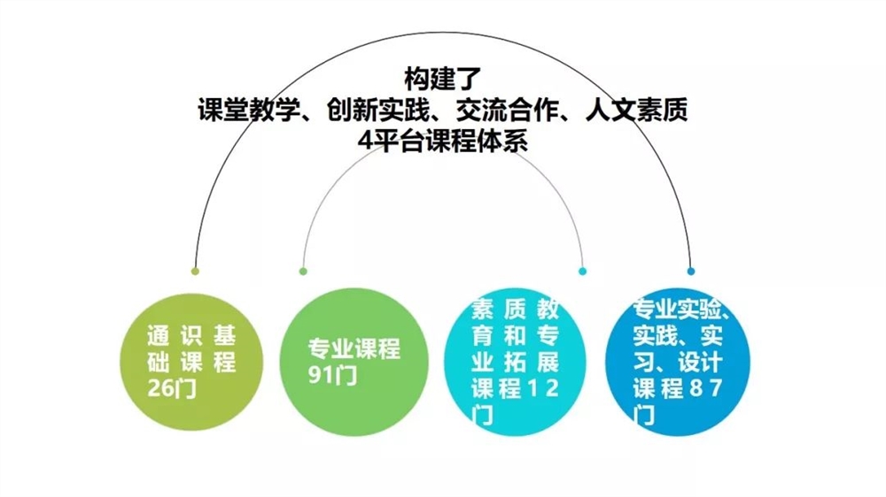 汽车品牌教学设计，理论与实践相结合，培养学生的创新能力和职业素养