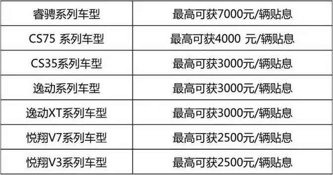 农行贴息汽车品牌