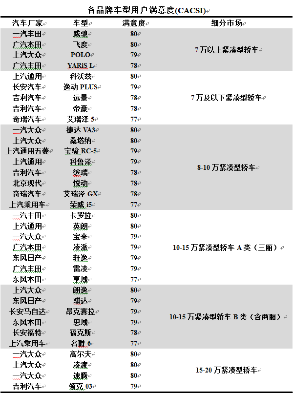 汽车品牌评价指标，全方位解析与选择指南