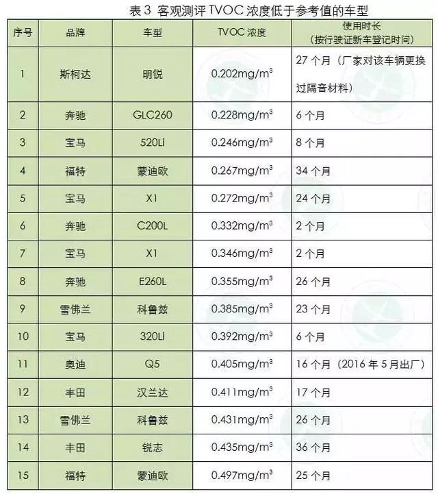 汽车品牌评价指标，全方位解析与选择指南