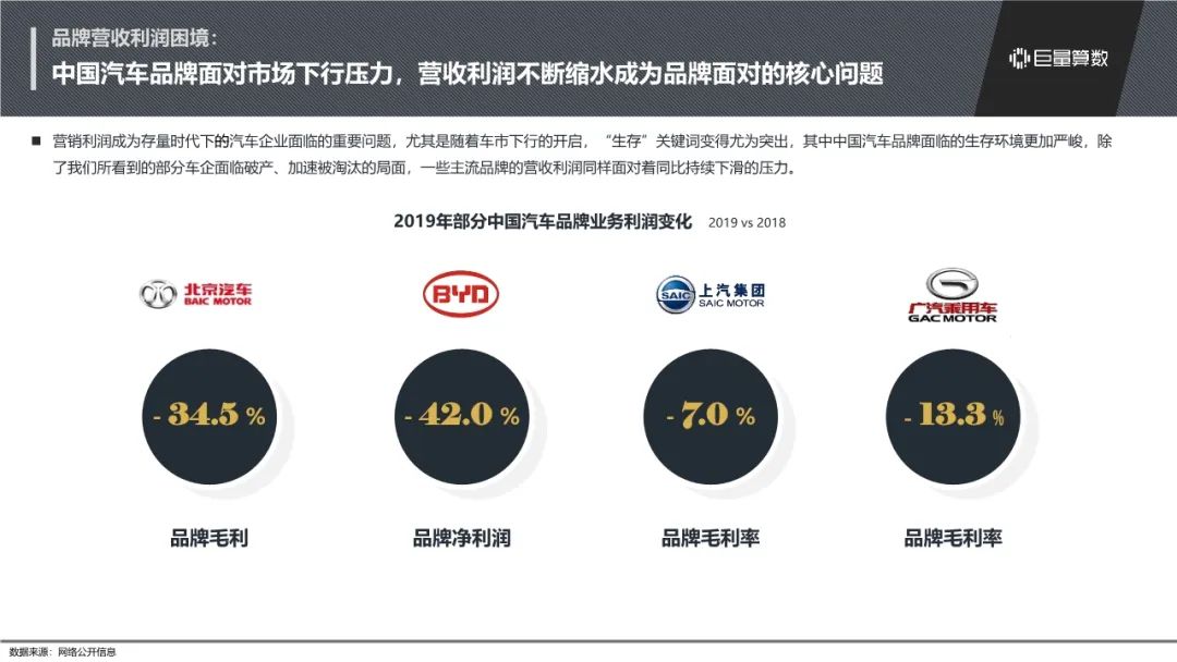 汽车品牌建设现状及其发展趋势分析