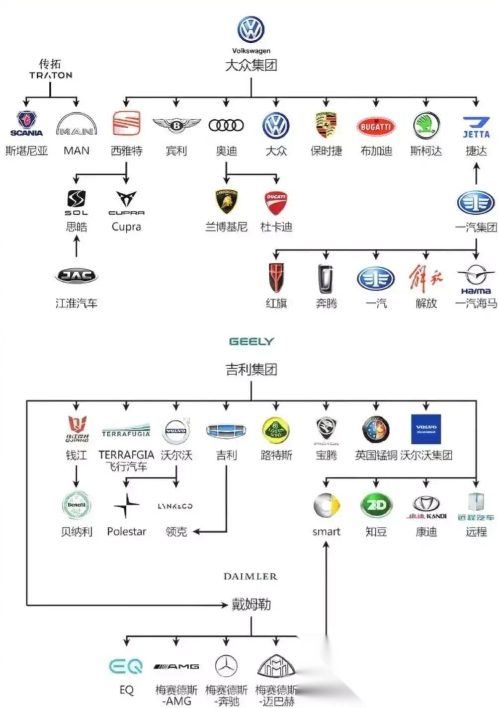 我国汽车品牌架构