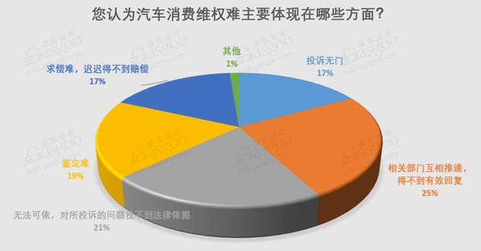 汽车品牌消费维权 全国汽车消费者投诉