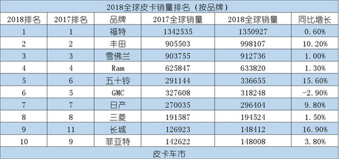 全球汽车品牌销量GAD