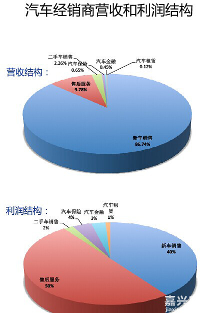 揭秘汽车品牌销售利润，背后的秘密与策略