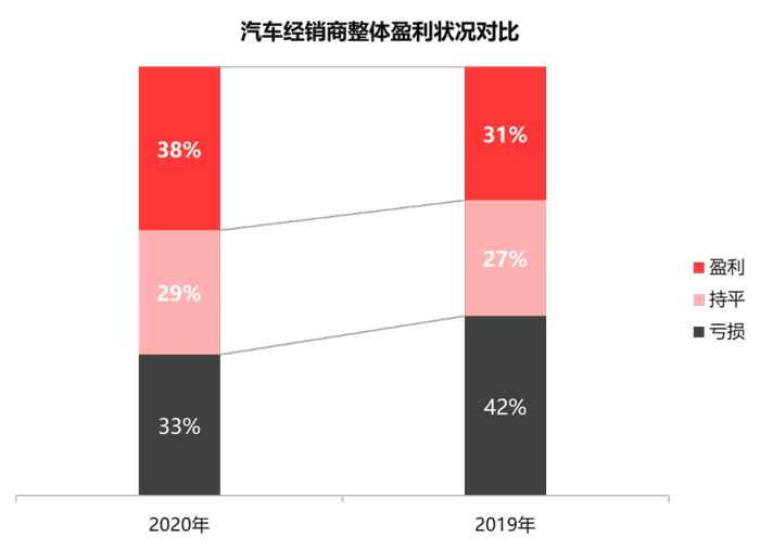 揭秘汽车品牌销售利润，背后的秘密与策略