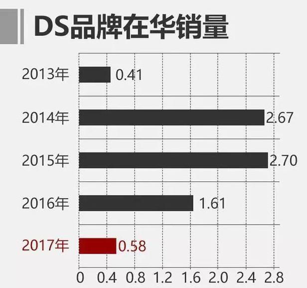 长安汽车品牌人设，传承文化，创新未来