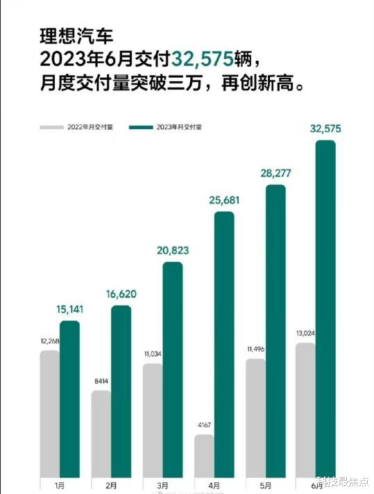 汽车销售市场风云变幻，各地品牌竞争激烈