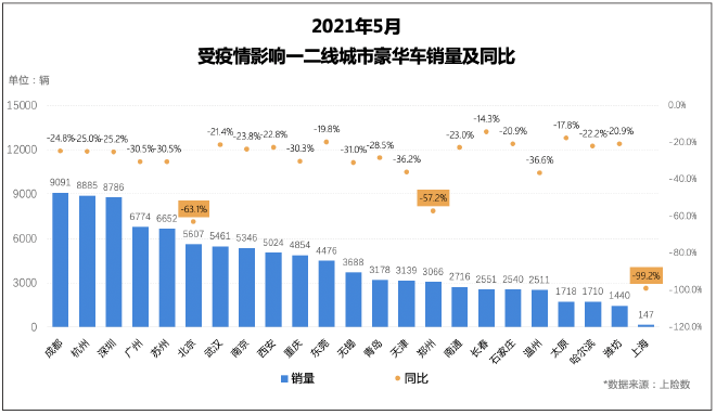 汽车销售市场风云变幻，各地品牌竞争激烈