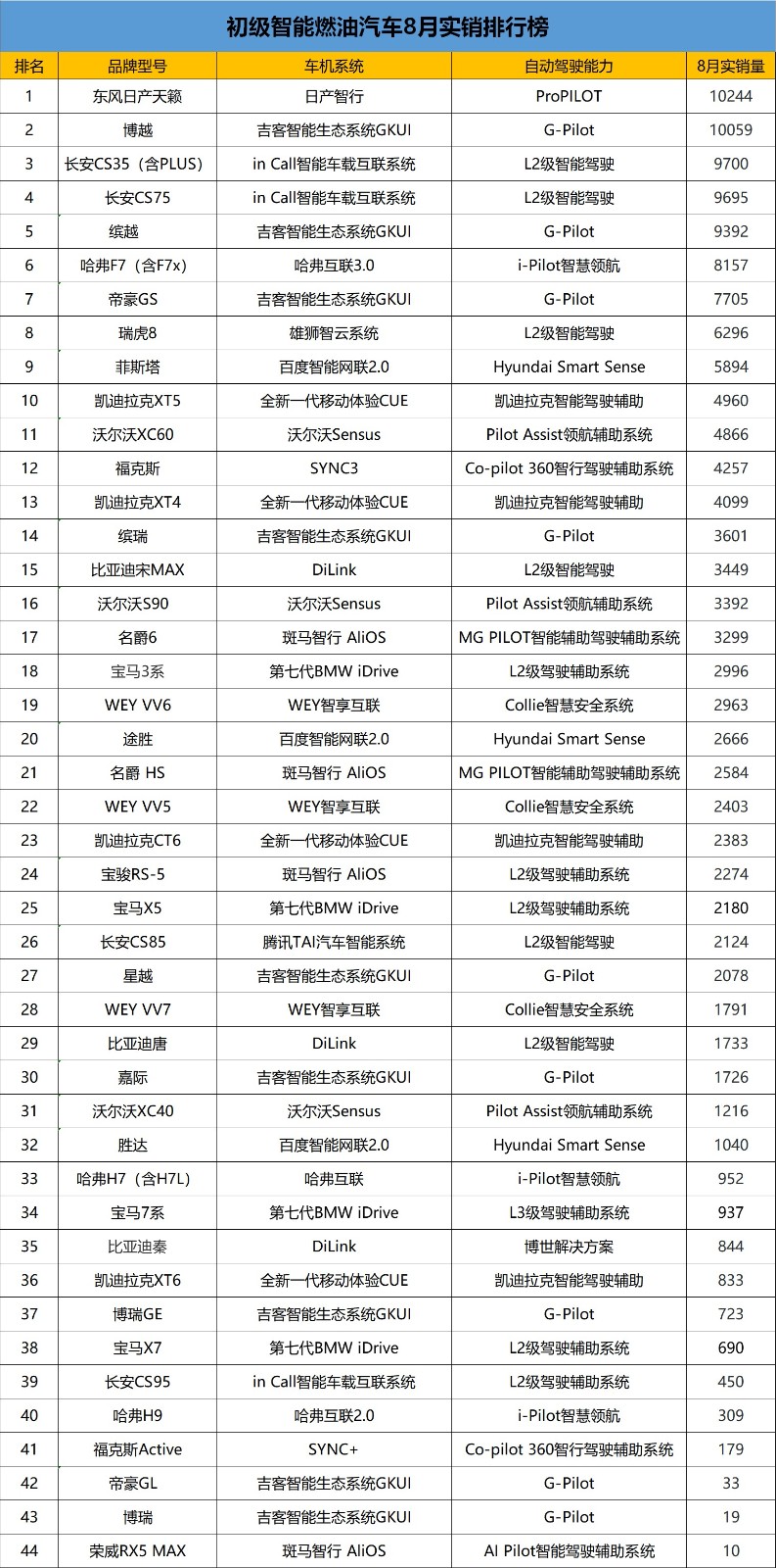 燃油汽车品牌大全