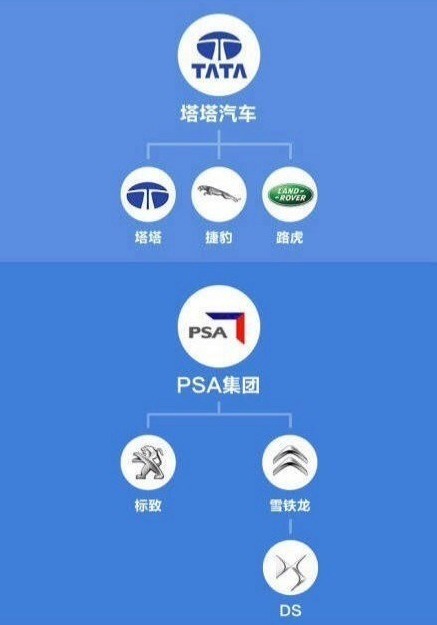 汽车品牌什么派？