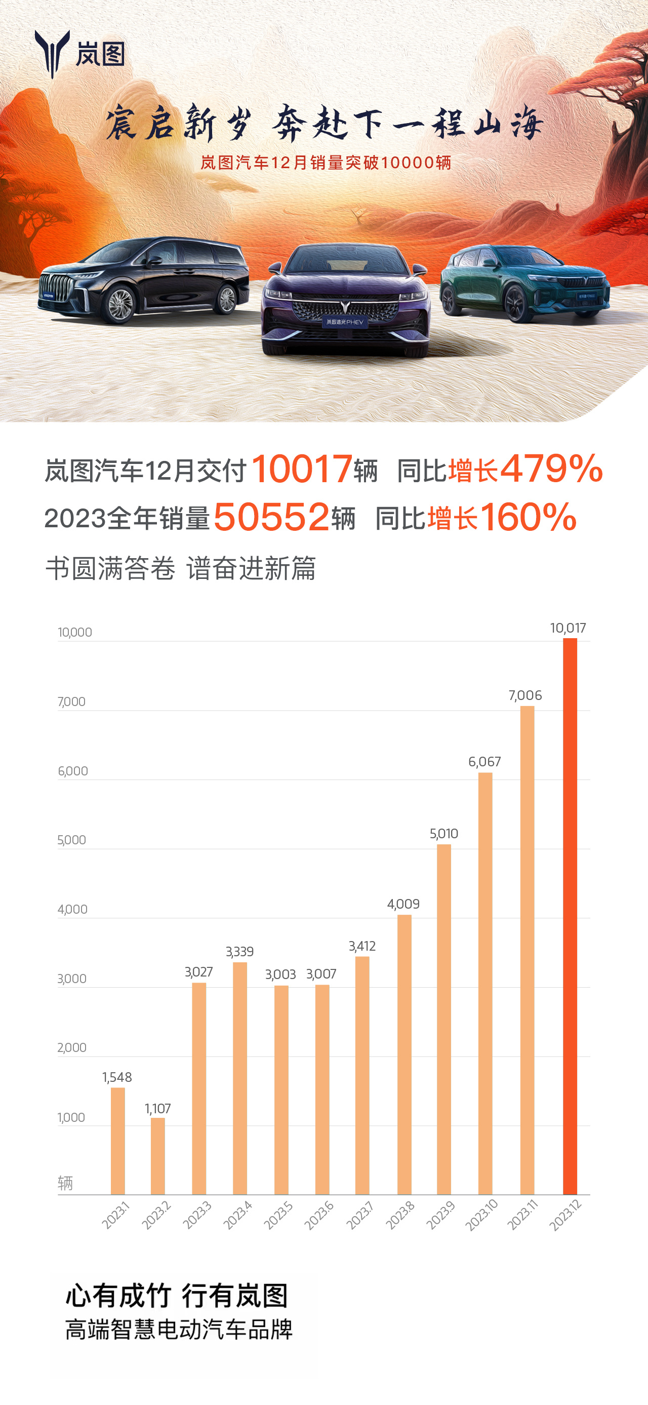 蓝图汽车品牌产量