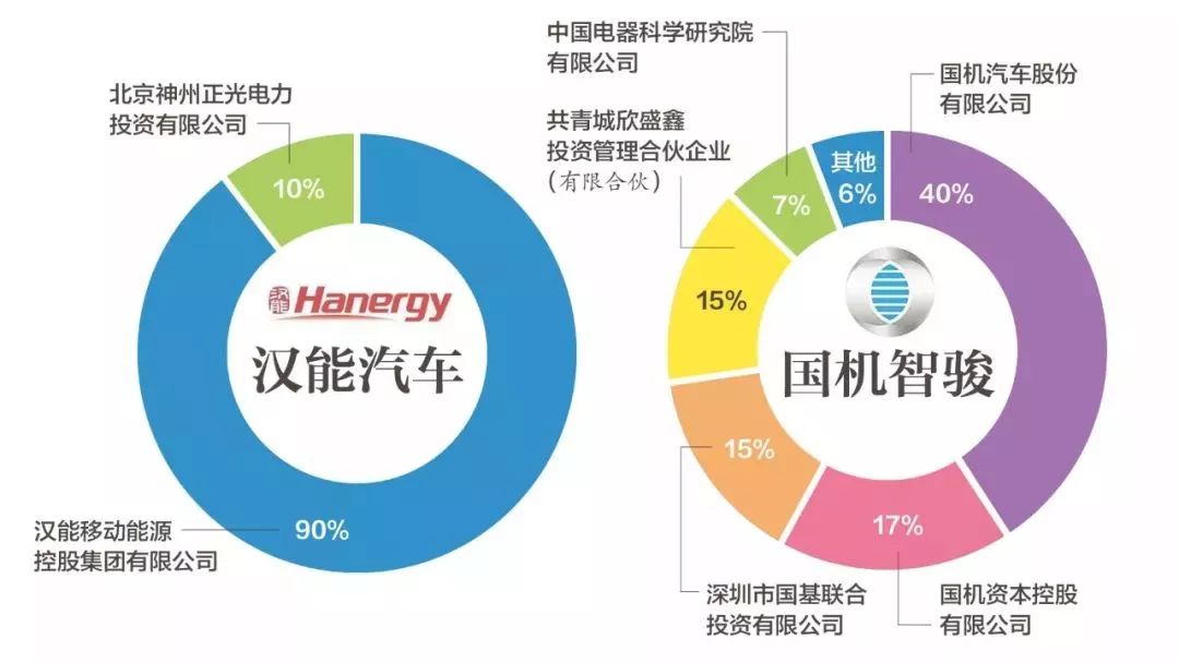 汽车品牌架构调整，新格局下的市场竞争与机遇