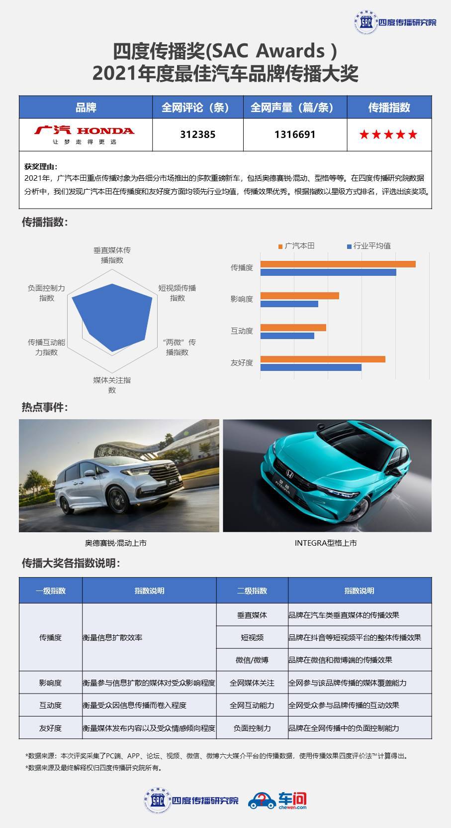 2021年汽车品牌归属指南