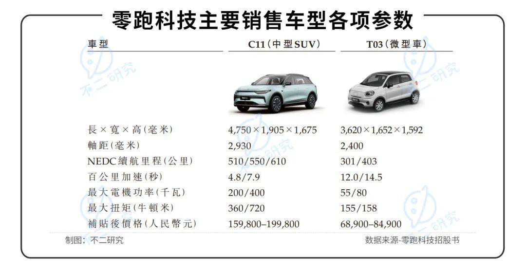 2021年汽车品牌归属指南