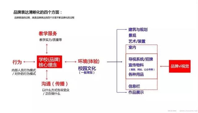 汽车品牌思维成本，打造独特价值体系的关键所在