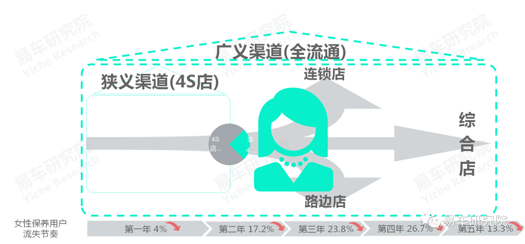 汽车品牌思维成本，打造独特价值体系的关键所在