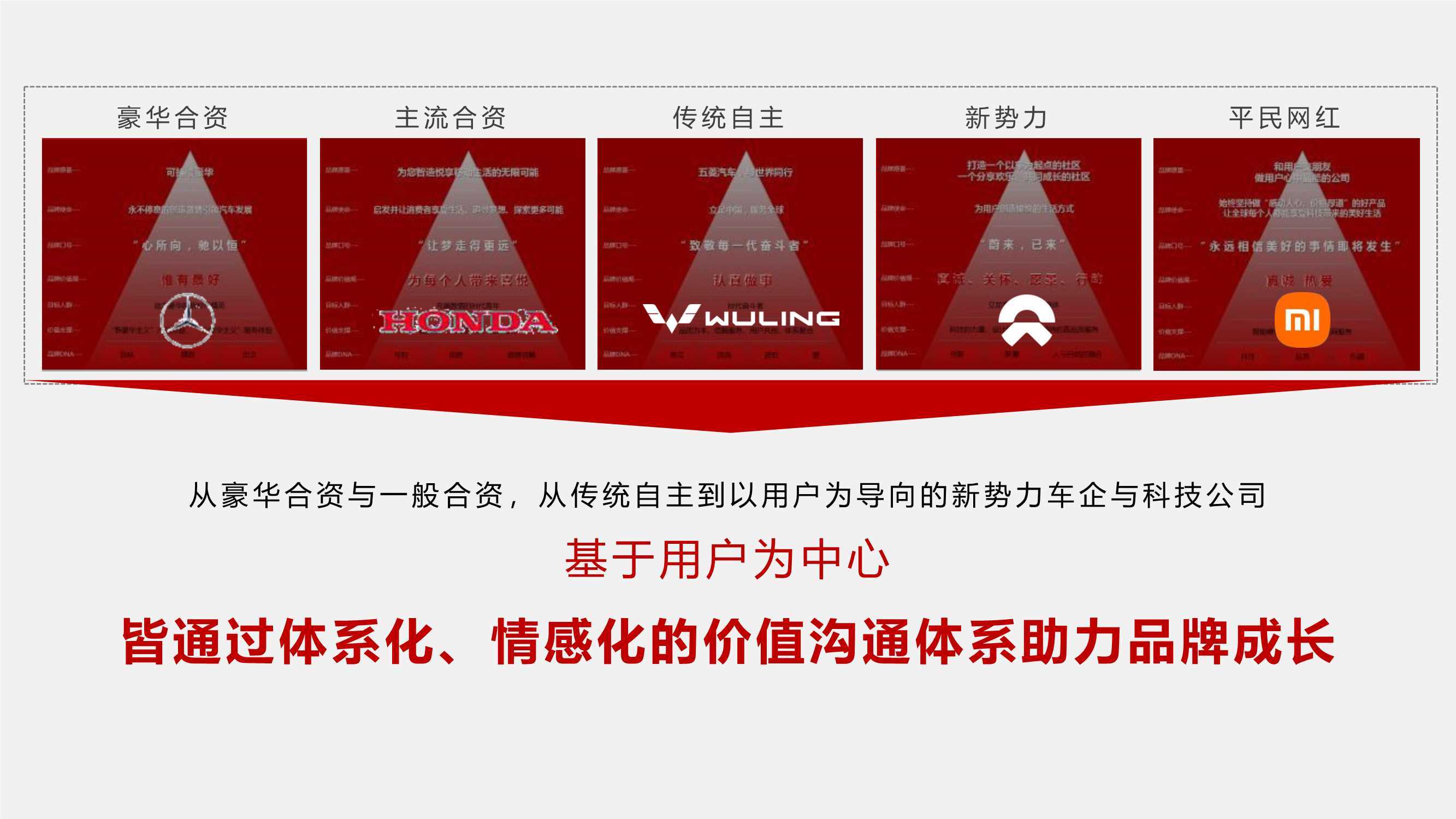 汽车品牌命名成功，策略、技巧与案例分析