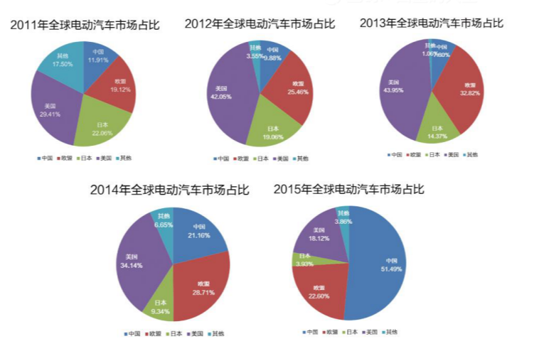 广东全省汽车品牌，繁荣发展与市场竞争