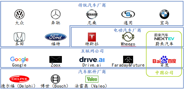 传统汽车品牌标准