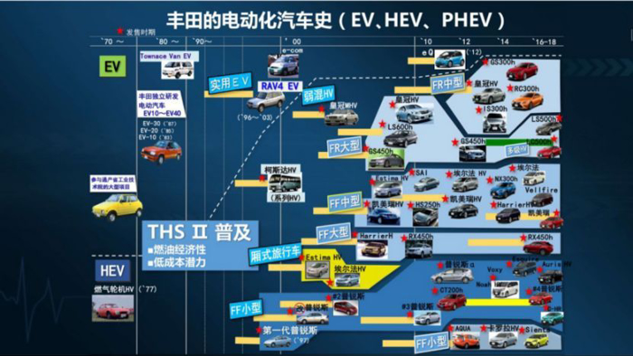 汽车品牌与动力，动力系统的演化与趋势