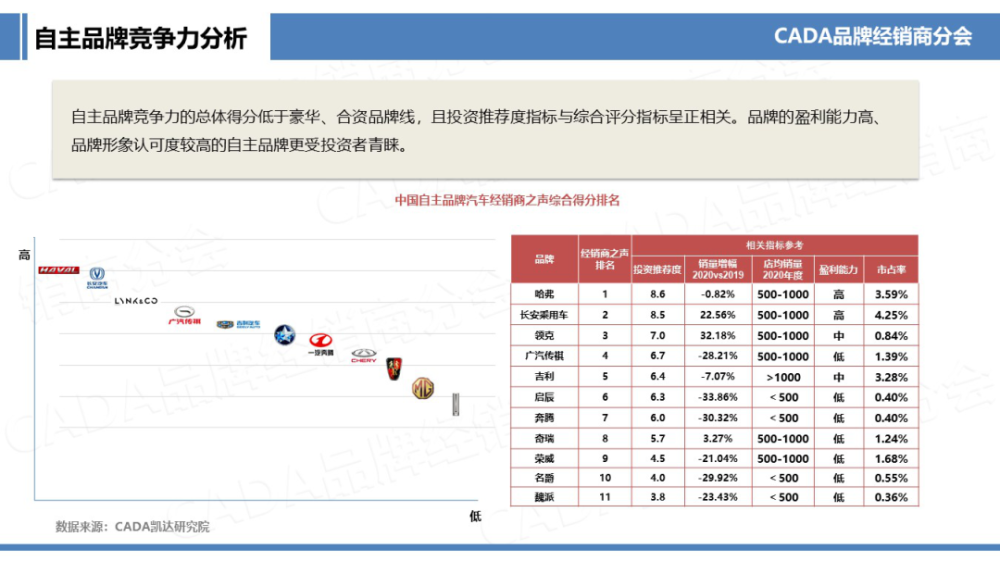 汽车品牌已婚率调查，揭秘各大品牌的婚姻状况