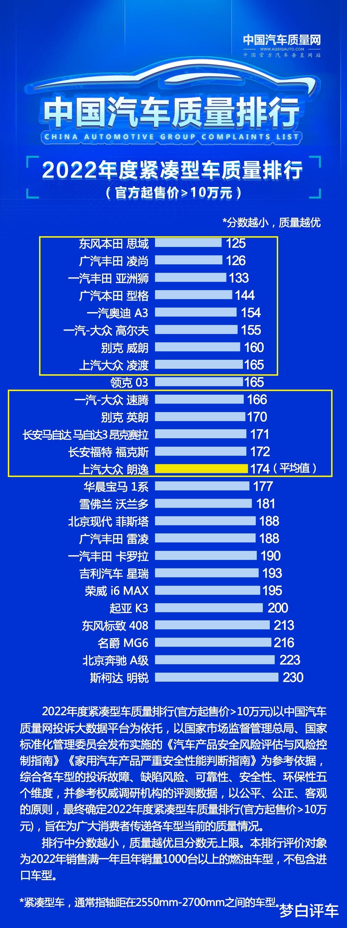 2022年合资汽车品牌解析