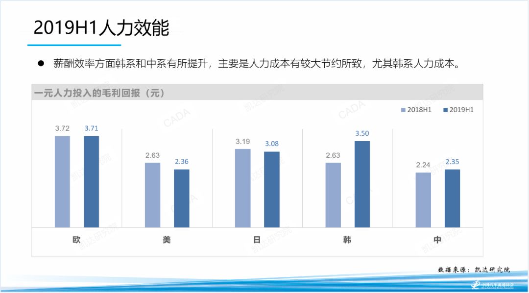 汽车品牌运营思路