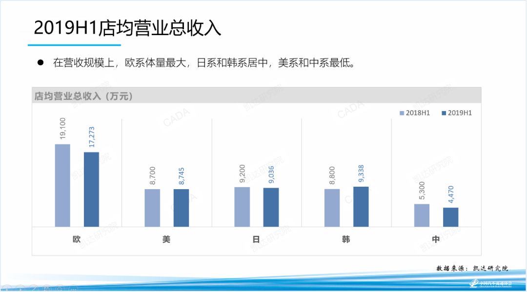 汽车品牌运营思路