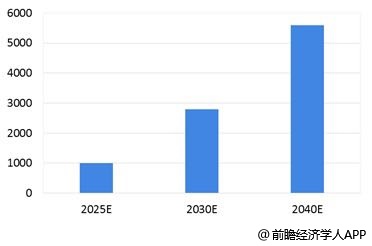 全球汽车产业现状与发展趋势