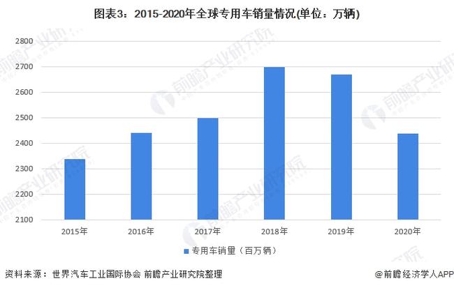 全球汽车产业现状与发展趋势