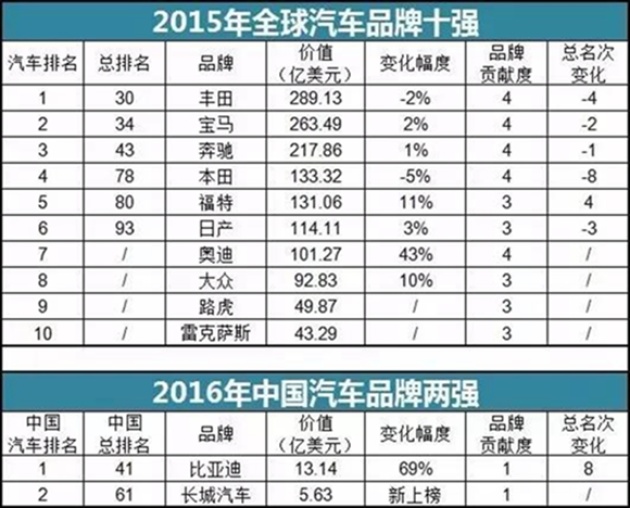 汽车品牌中外价格对比分析及消费者购车心态探讨