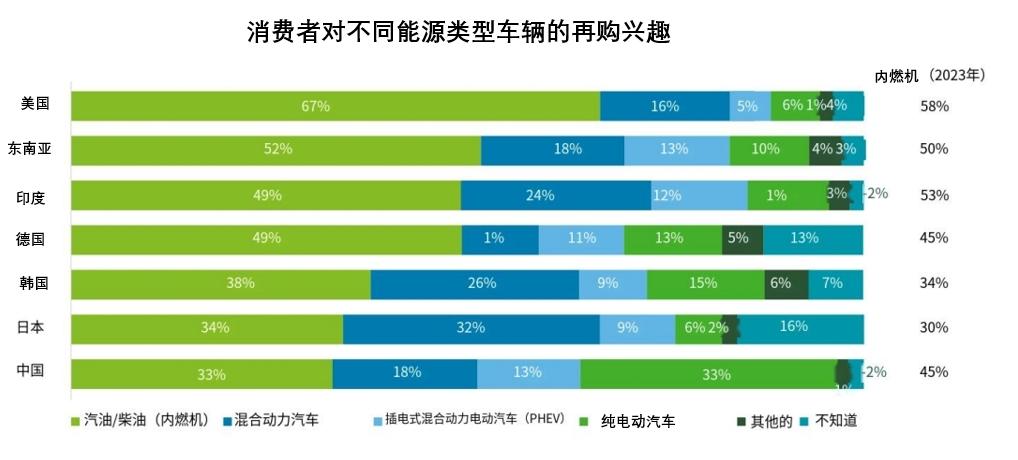 汽车品牌中外价格对比分析及消费者购车心态探讨