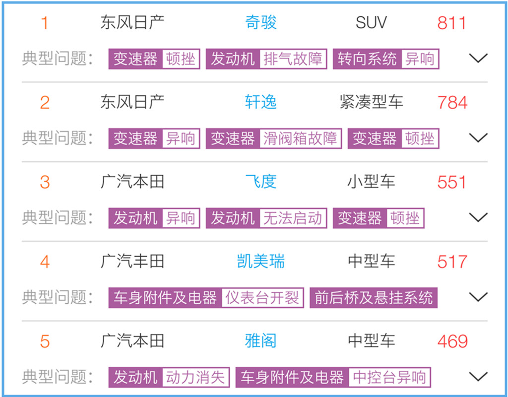 汽车品牌中外价格对比分析及消费者购车心态探讨