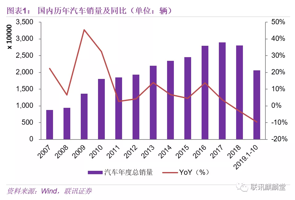 汽车品牌库存严重，挑战与机遇并存