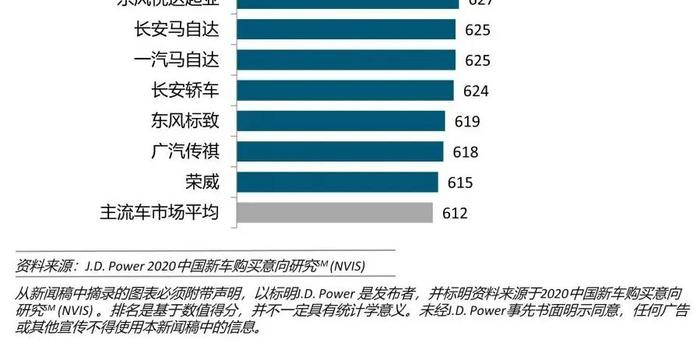 汽车品牌的多样性及其影响力