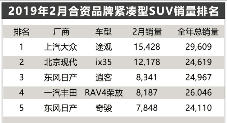 合资汽车品牌降价 合资汽车品牌降价多少