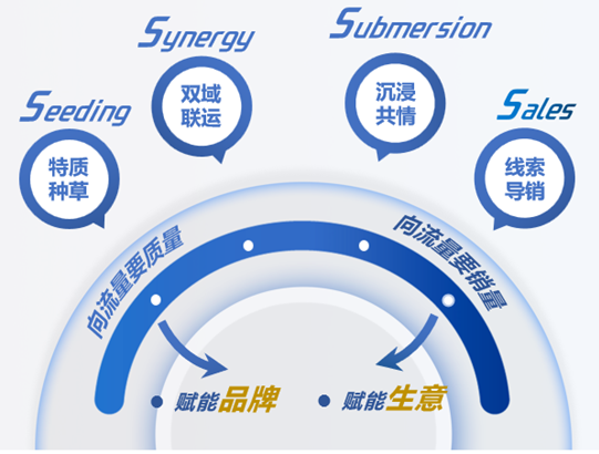 汽车品牌营销策略，打造独特卖点，赢得市场青睐