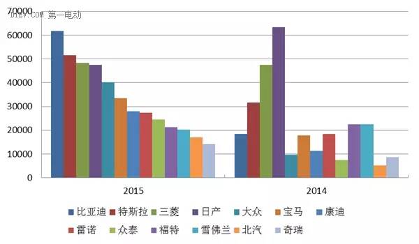 全球销量汽车品牌，一场激烈的市场竞争