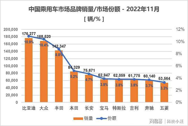 全球销量汽车品牌，一场激烈的市场竞争