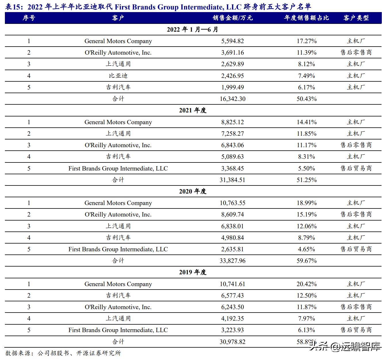 Exploring the World of Automotive Brands: A Comprehensive Guide in English PPT