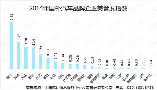 2014年全球汽车品牌销量盘点，谁家欢喜谁家愁