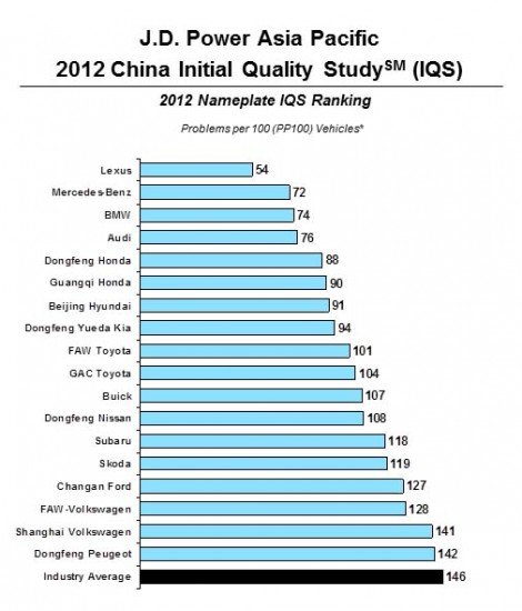 美国汽车品牌分布及其市场地位分析