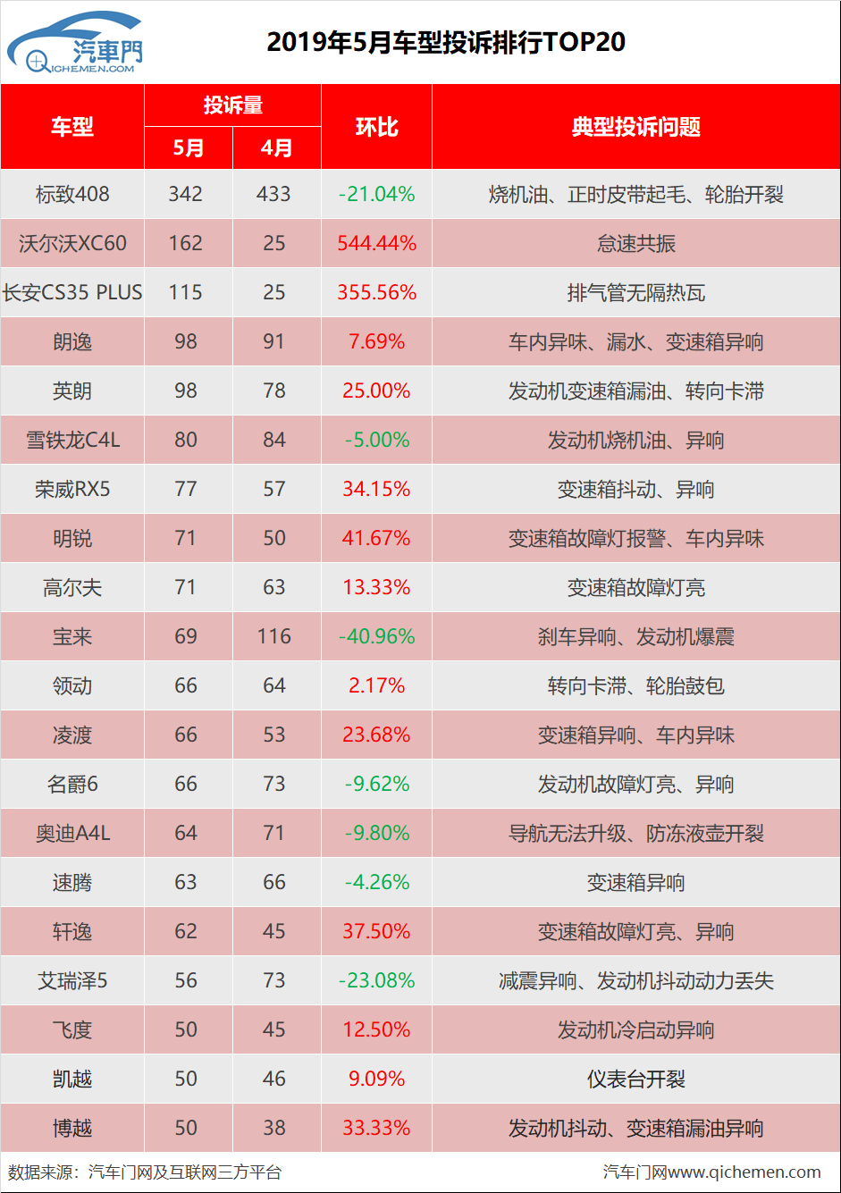 汽车品牌对车型的影响分析（汽车品牌对车型的影响分析报告）