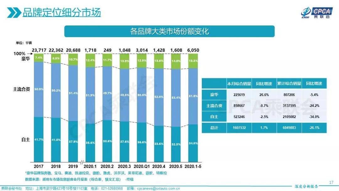 汽车品牌对车型的影响分析（汽车品牌对车型的影响分析报告）