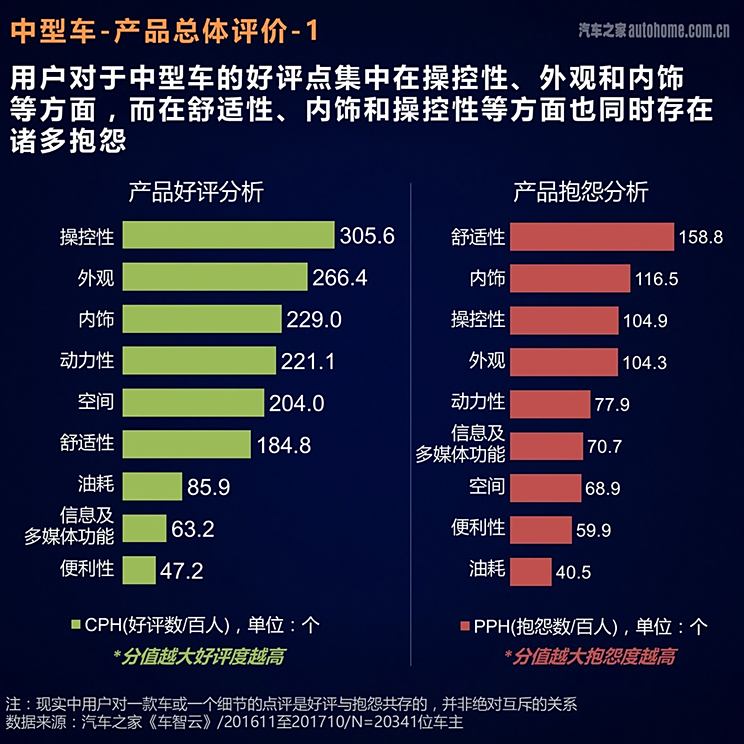 汽车品牌操控好吗？——从专业评测角度剖析各大品牌的驾驶体验