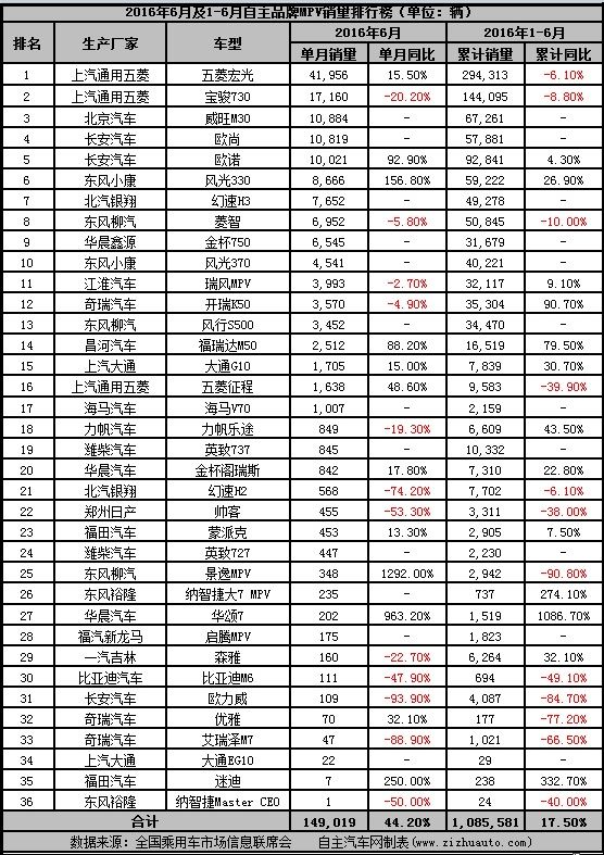 牡丹汽车品牌排名及市场表现分析